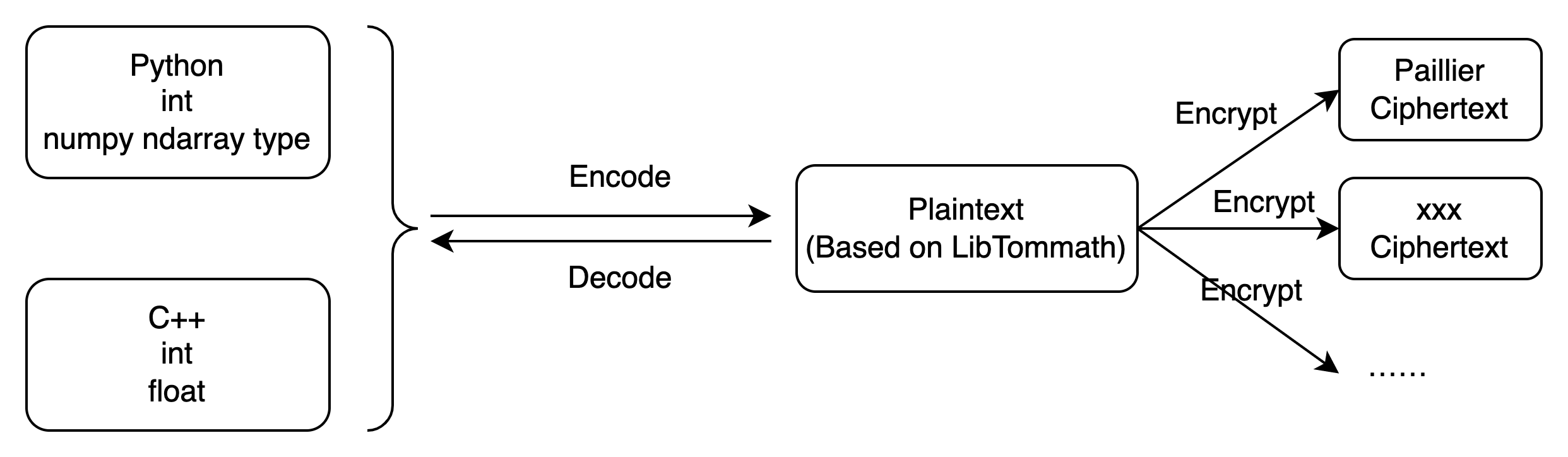 Upgrade Guide — HEU documentation