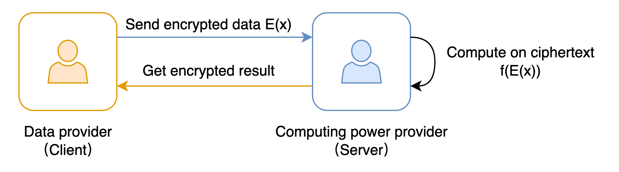 Quick start — HEU documentation