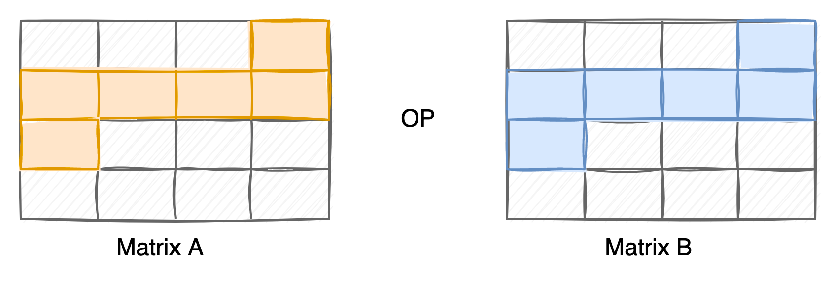 Develop new algorithms — HEU documentation
