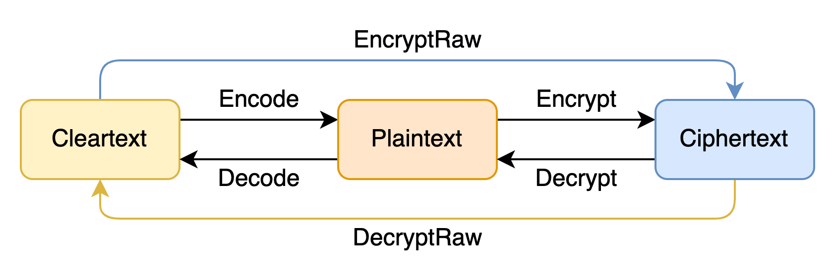Quick start — HEU documentation
