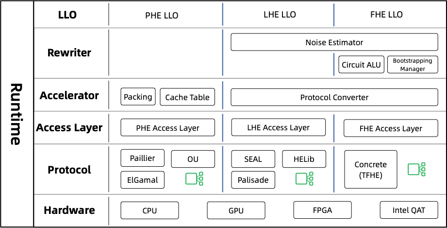 HEU Device — SecretFlow documentation