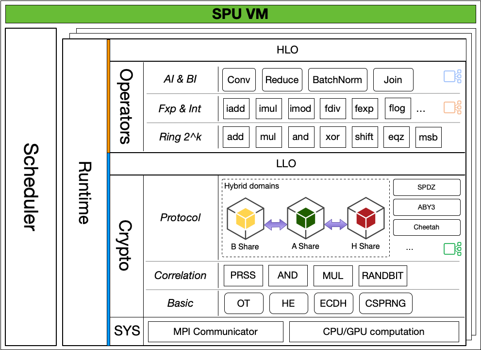 SPU (Secure Processing Unit) — SecretFlow documentation