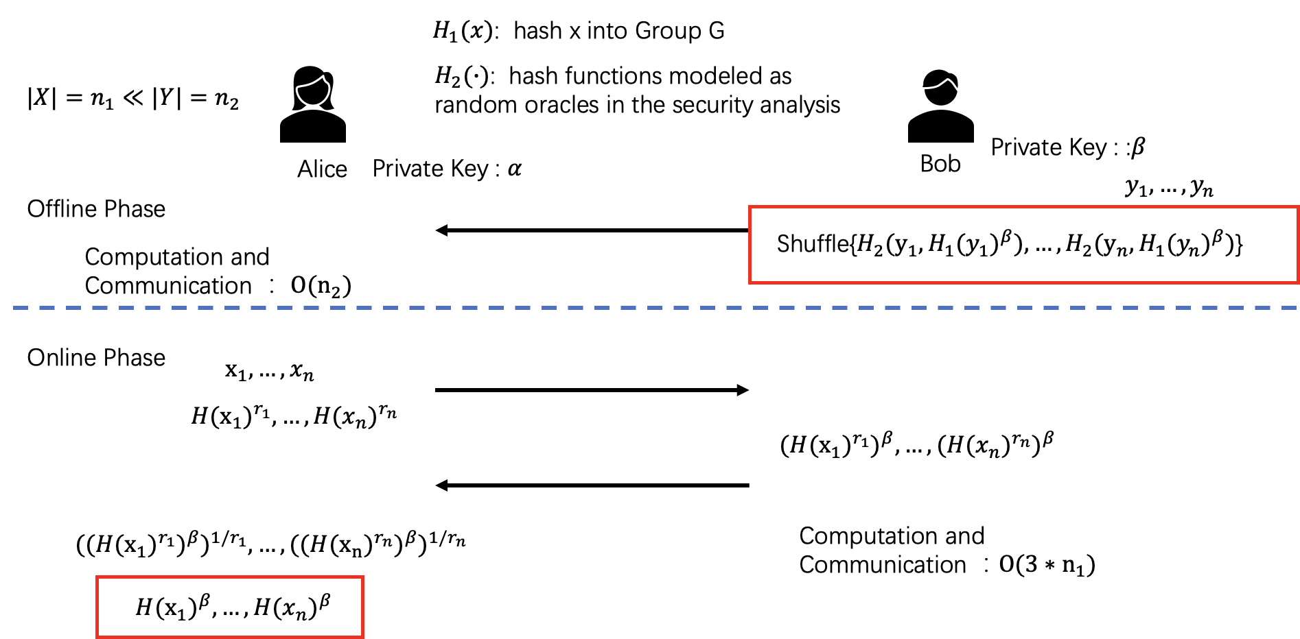 PSI Protocols Introduction — SPU documentation